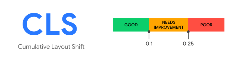 CLS - Core Web Vitals