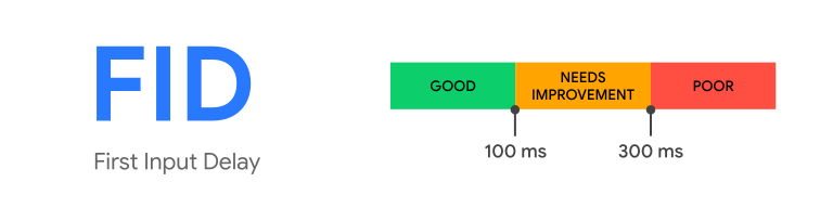 FID - Core Web Vitals