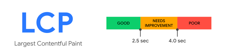 LCP - Core Web Vitals