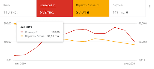 case_internet_provider_lviv_1