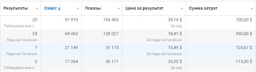 case_target_smart_dev_2