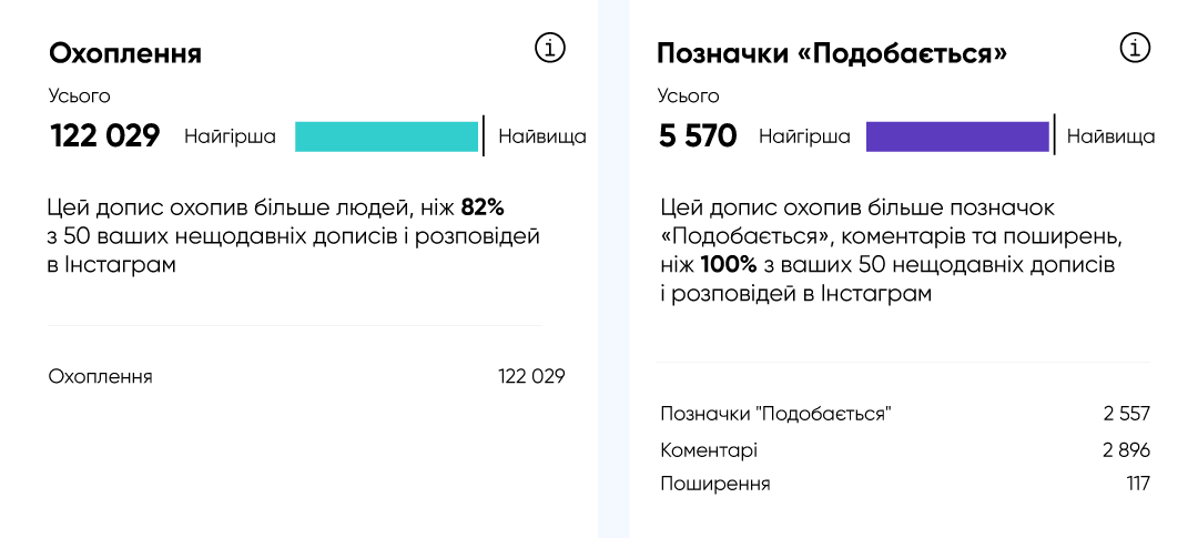 case_funduk_post_rezult_ua1