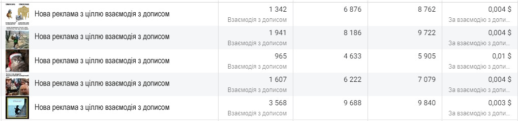 case_funduk_trafik_vzaemodiya_ua1