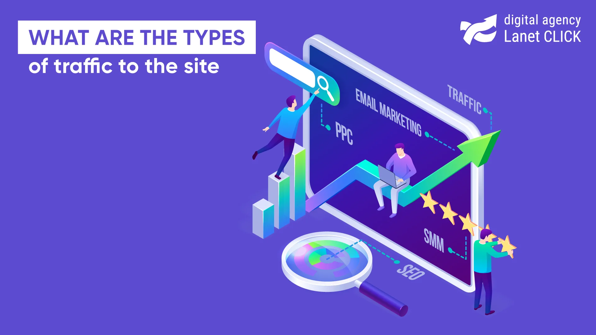 What are the types of traffic to the site