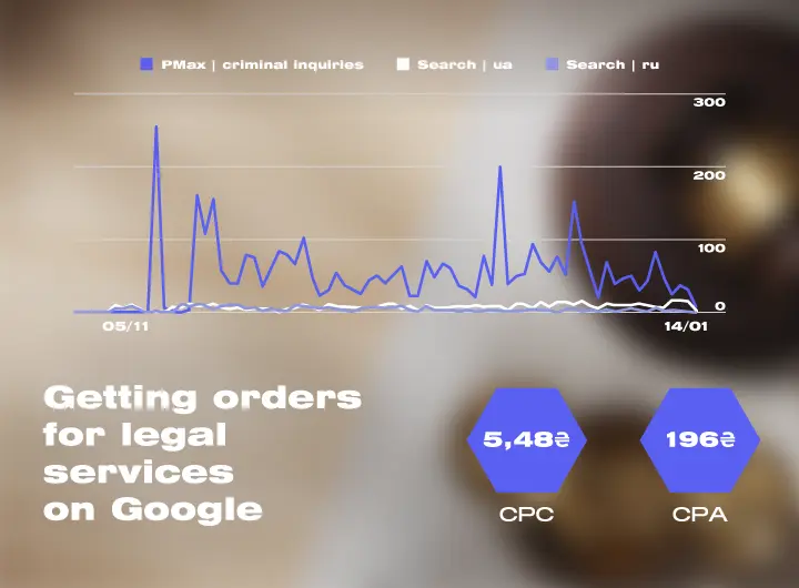 Case: Setting up Google advertising for a law company