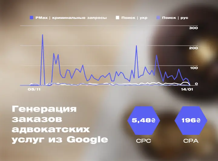 Кейс: Настройка Google-рекламы для юридической компании
