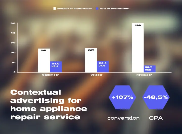 Case: Setting up Google Ads for the website of the appliance repair service center