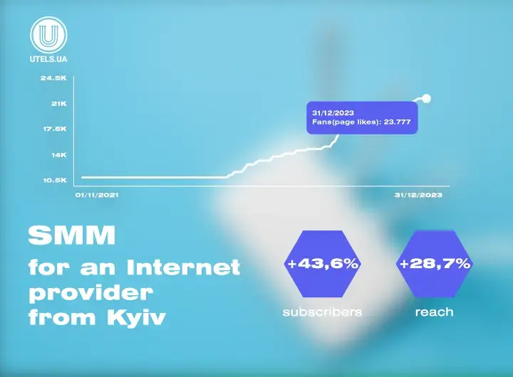 Case: SMM promotion for the Internet provider UTELS