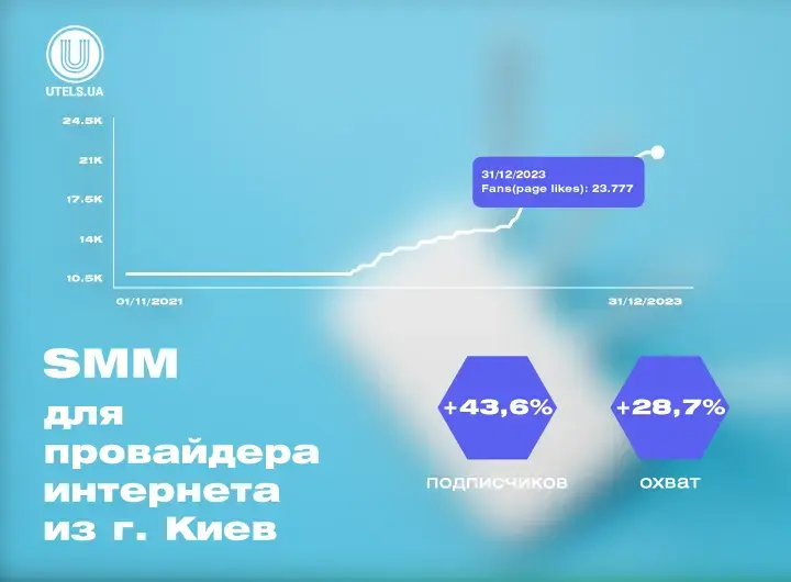 Кейс: SMM-продвижение для интернет-провайдера UTELS