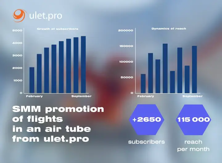 Case: SMM promotion for a company providing flight services in the air tube ulet.pro
