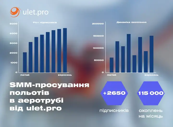 Кейс: SMM-просування для компанії з надання послуг польотів в аеротрубі ulet.pro