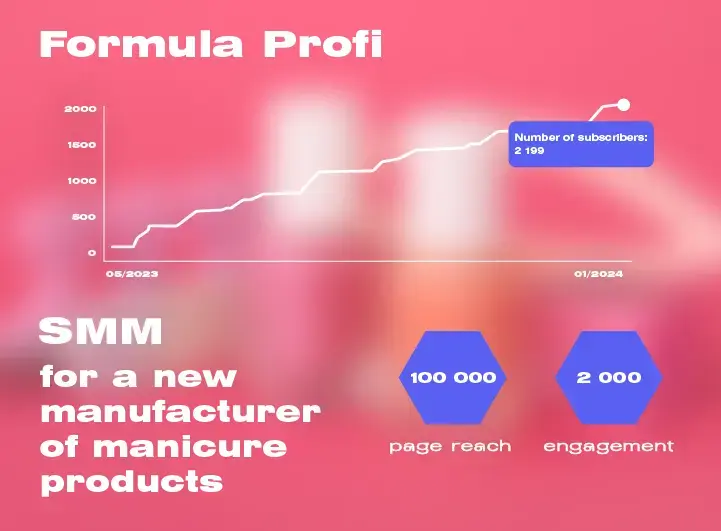 Case: SMM promotion of the manicure product brand from scratch