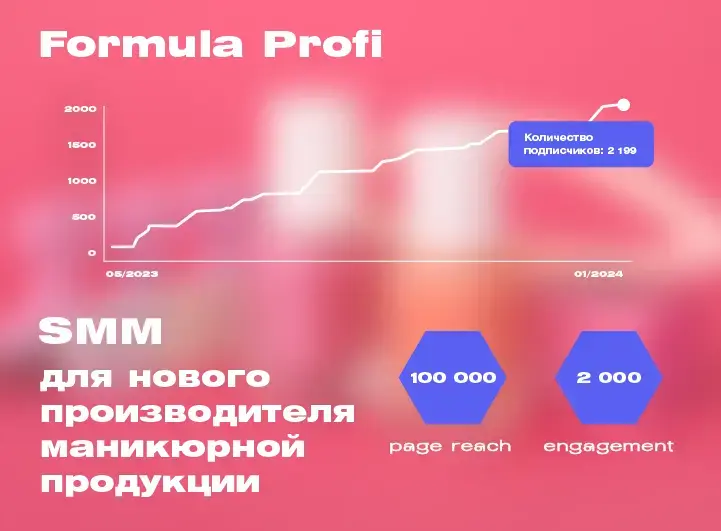 Кейс: SMM-продвижение бренда маникюрной продукции с нуля
