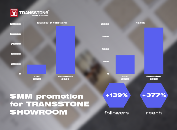 Сase: SMM promotion for the showroom of tile and stone TRANSSTONE