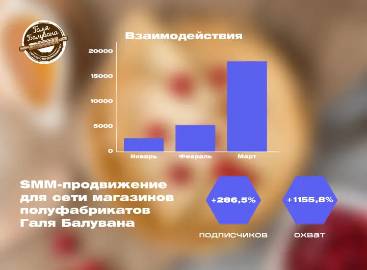 Кейс: SMM-продвижение для сети магазинов полуфабрикатов Галя Балувана