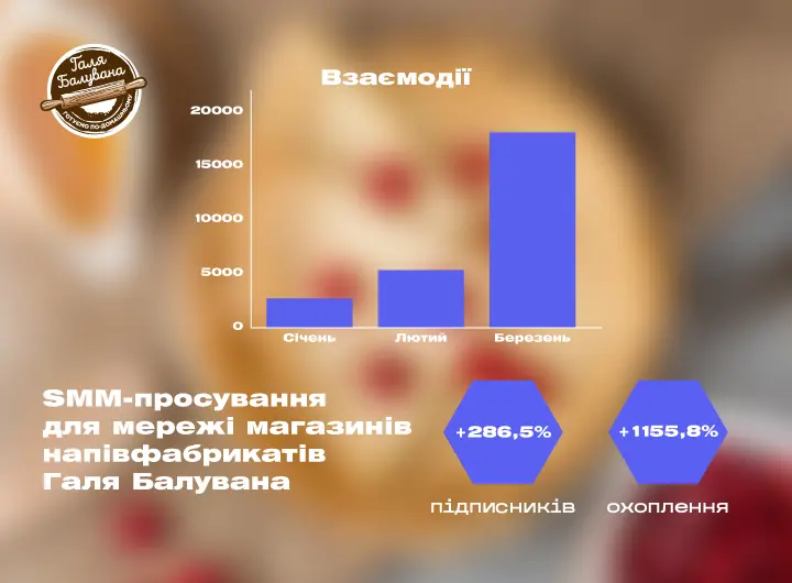 Кейс: SMM-просування для мережі магазинів напівфабрикатів Галя Балувана