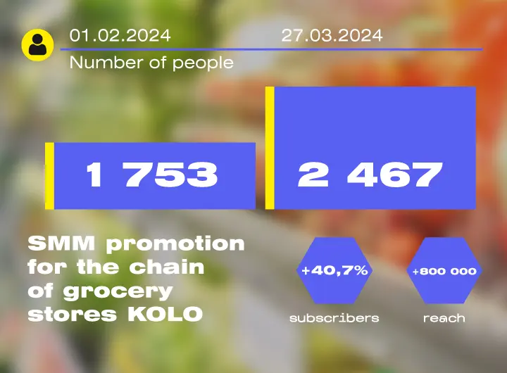 Сase: SMM promotion for the chain of minimarkets: an advertising campaign in social networks on the occasion of KOLO’s birthday