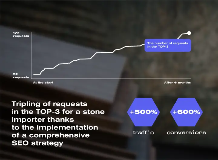 Case: SEO promotion for the website of the distributor of leading brands of artificial stone, porcelain stoneware, and HPL panels