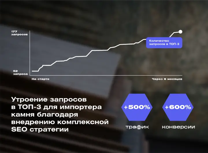 Кейс: SEO-продвижение сайта дистрибьютора ведущих брендов искусственного камня, керамогранита и плит HPL