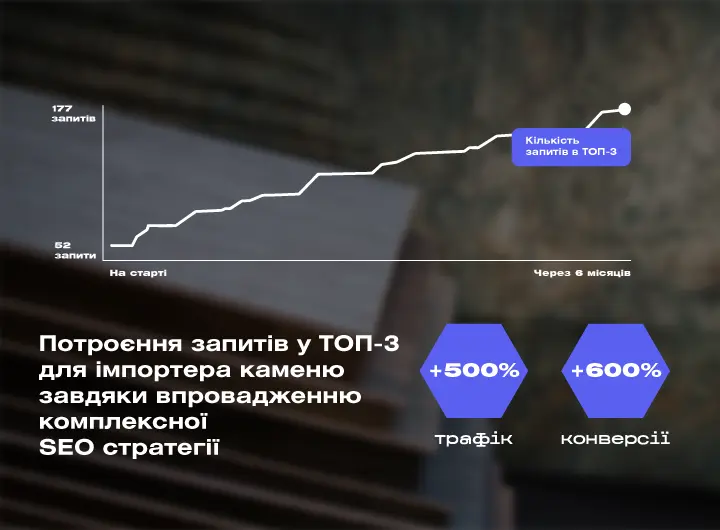 Кейс: SEO-просування сайту дистриб’ютора провідних брендів штучного каменю, керамограніту та плит HPL