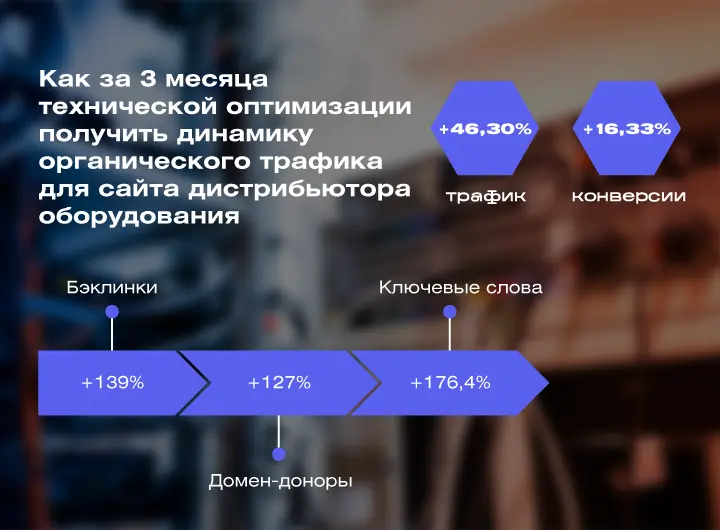 Кейс: SEO-оптимизация для дистрибьютора оборудования