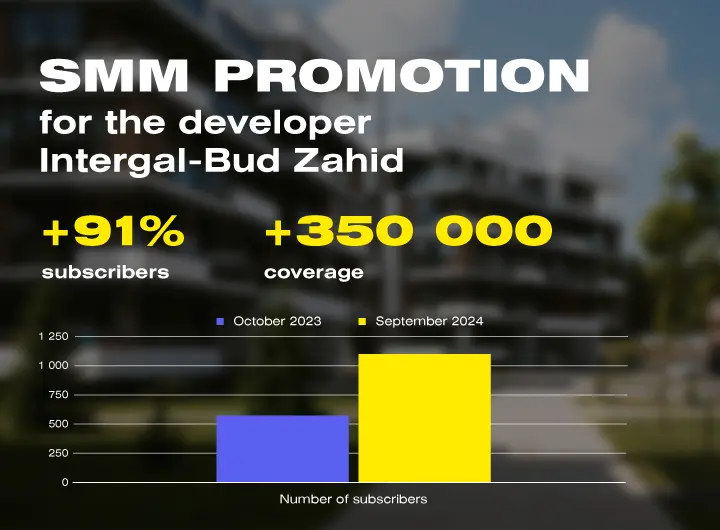 Case: SMM promotion for the developer Intergal-Bud Zahid