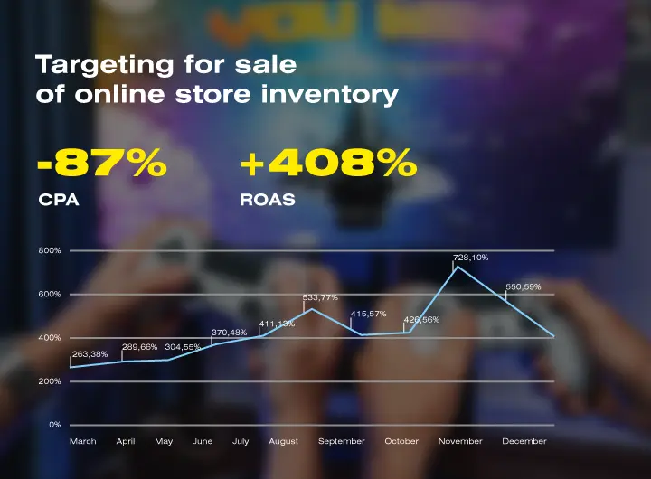 Case: Targeted advertising in support of the warehouse sale of the Funduk.ua online store