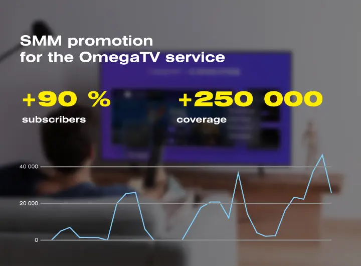 Case: SMM promotion for OmegaTV digital TV service