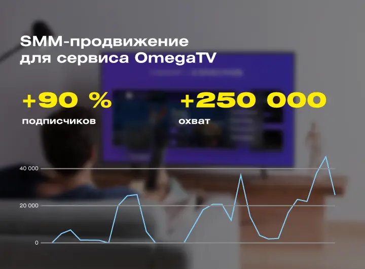 Кейс: SMM-продвижение для сервиса цифрового телевидения OmegaTV
