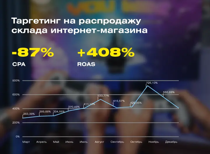 Кейс: Таргетированная реклама в поддержку распродажи склада интернет-магазина Funduk.ua