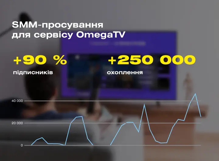 Кейс: SMM-просування для сервісу цифрового телебачення OmegaTV