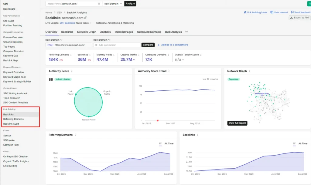 Semrush — проверка ссылочного профиля сайта