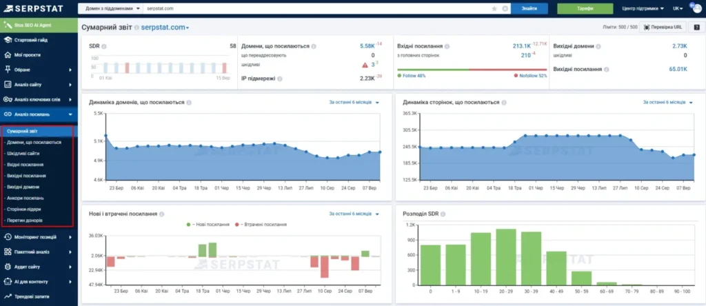 Serpstat — аналіз посилальної маси сайту