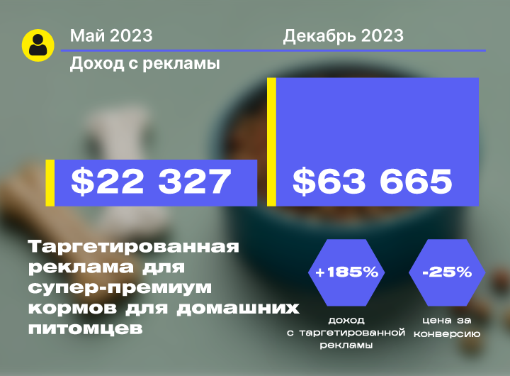 Кейс: Таргетированная реклама для производителя кормов суперпремиум класса для животных