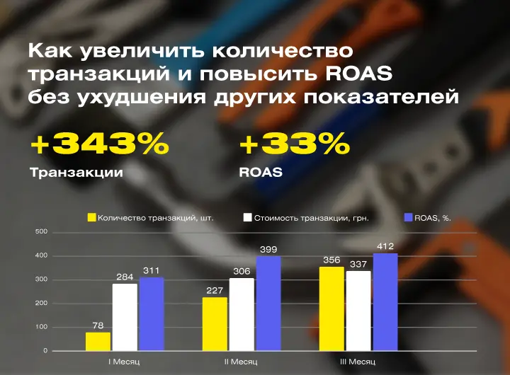 Кейс: Настройка рекламы Google Ads для интернет-магазина инструментов