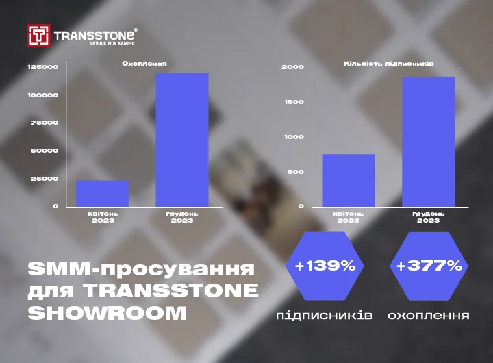 Кейс: SMM-просування для шоуруму плитки та каменю TRANSSTONE