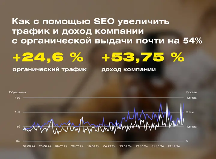 Кейс: SEO-продвижение интернет-магазина натуральной косметики украинского производителя