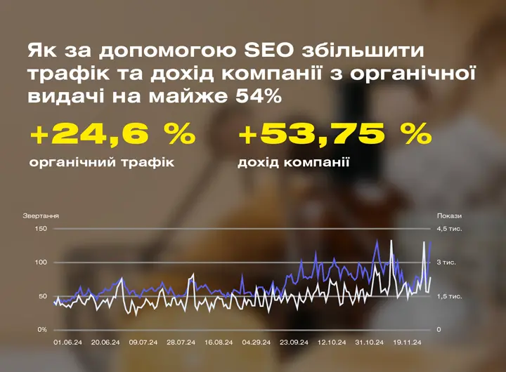 Кейс: SEO-просування інтернет-магазину натуральної косметики українського виробника