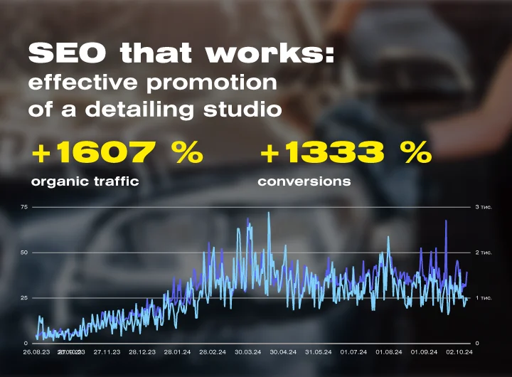 Case: SEO promotion of the website of a detailing studio in Odesa
