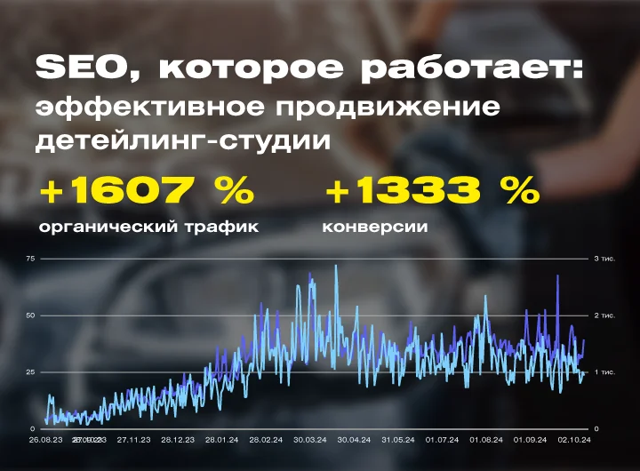 Кейс: SEO-продвижение сайта студии детейлинга в Одессе