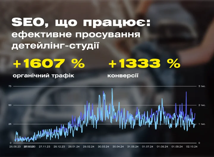 Кейс: SEO-просування сайту студії детейлінгу в Одесі