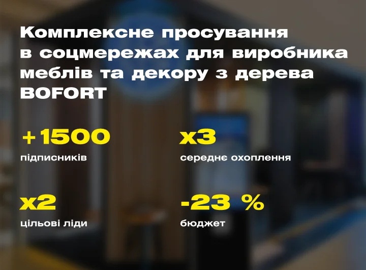 Кейс: Комплексне просування в соцмережах для виробника меблів та декору з дерева