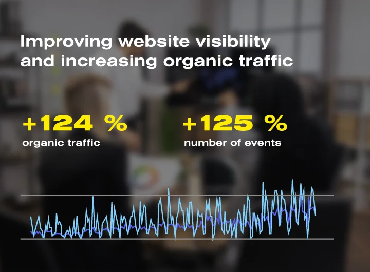 Case: SEO promotion of a website for a company engaged in business process automation