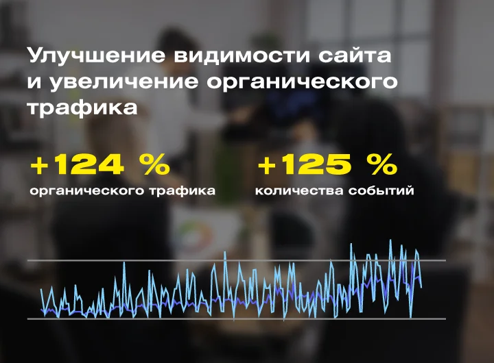 Кейс: SEO-продвижение сайта компании, занимающейся автоматизацией бизнес-процессов