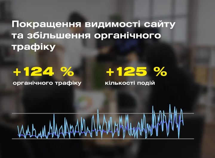 Кейс: SEO-просування сайту компанії, що займається автоматизацією бізнес-процесів