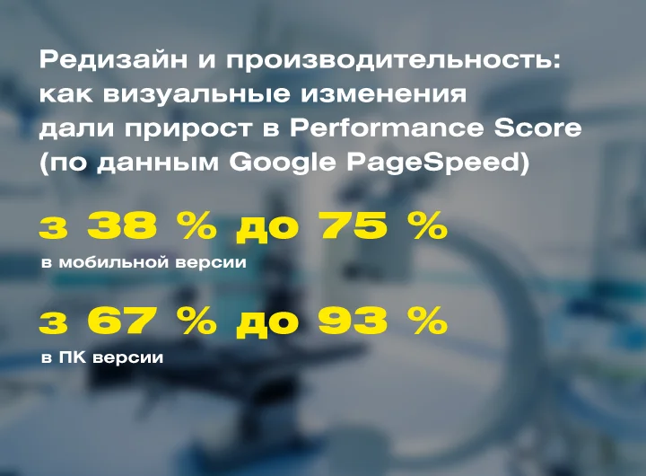 Кейс: Полный редизайн сайта клиники пластической хирургии Certus
