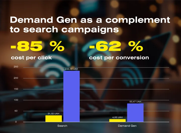 Case: Demand and lead generation for an Internet provider Lanet Network: setting up Demand Gen campaigns