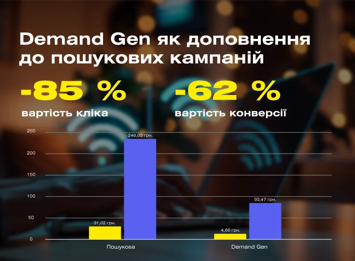 Кейс: Створення попиту та генерація лідів для інтернет-провайдера Мережа Ланет: налаштування кампаній Demand Gen