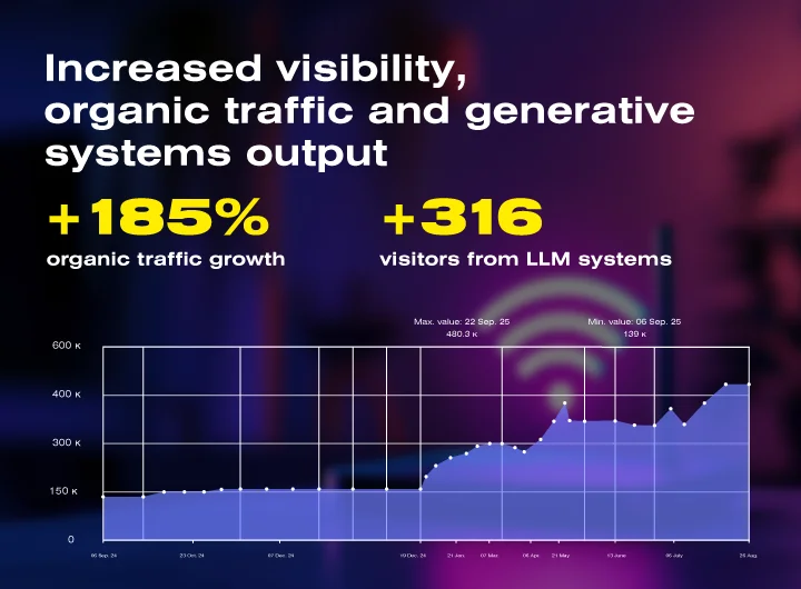 Case: SEO promotion of an Internet provider’s website Lanet Network