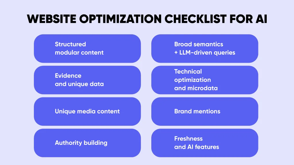 Checklist for website optimization for generative search